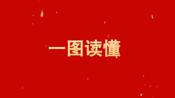 一图读懂必一体育2025年工作报告